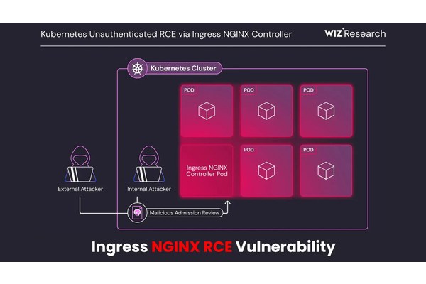 Ingress NGINX Remote Code Execution Vulnerability Let Attacker Takeover Cluster