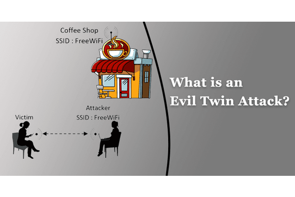 What is an Evil Twin Attack – Example, Procedure, and Preventive Methods