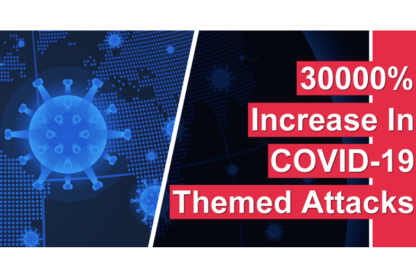 30,000 Percent Increase In COVID-19-Themed Deadly Cyber Attacks