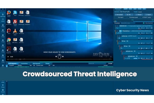 What is Crowdsourced Threat Intelligence?