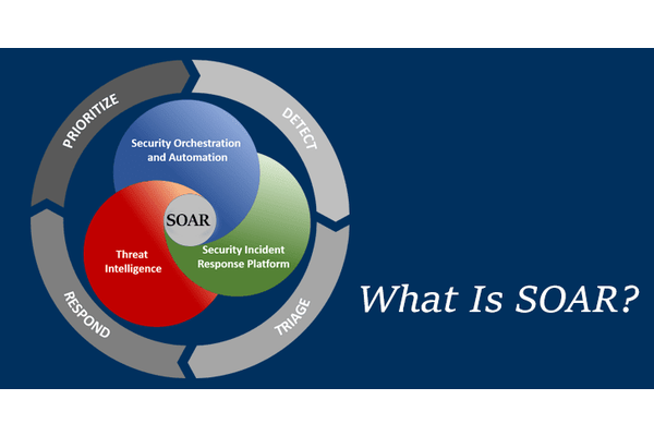 What Is SOAR and How It Works? Features and Benefits