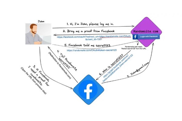 Critical OAuth Framework Flaw Let Attackers Hijack Accounts & Steal Sensitive Data