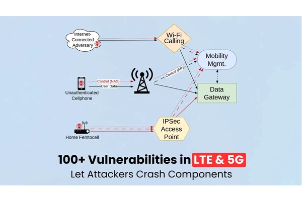 100+ Vulnerabilities in LTE & 5G Infrastructure Enable Remote Core Compromise