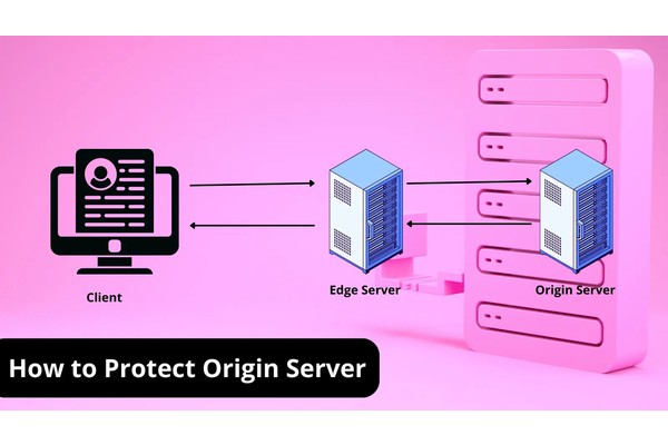 What is Origin Server? How To Protect it?  A Detailed Guide