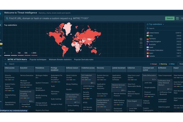 ANY.RUN’s Threat Intelligence Feeds Now Get Enriched with Unique IOC’s