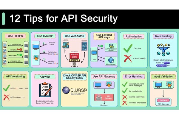 API Vulnerabilities Surge 1,025%, Threatening AI Security (PDF)