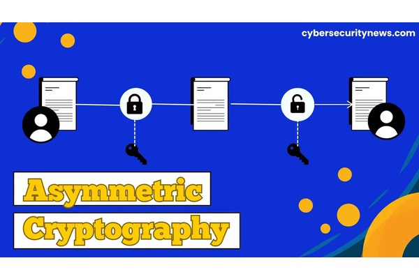 What is Asymmetric Cryptography?