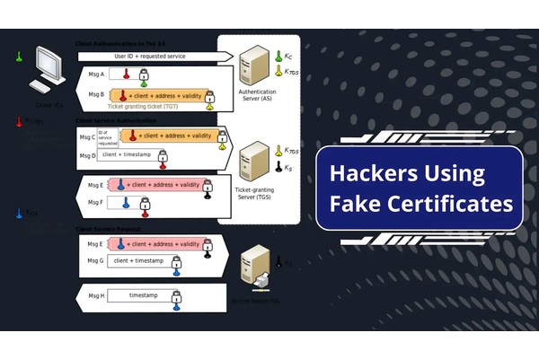 Hackers Using Fake Certificates to Infiltrate Corporate Networks