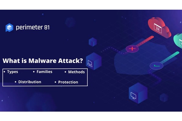 What is Malware Attack? Types, Methods, Distribution, Protection – Guide