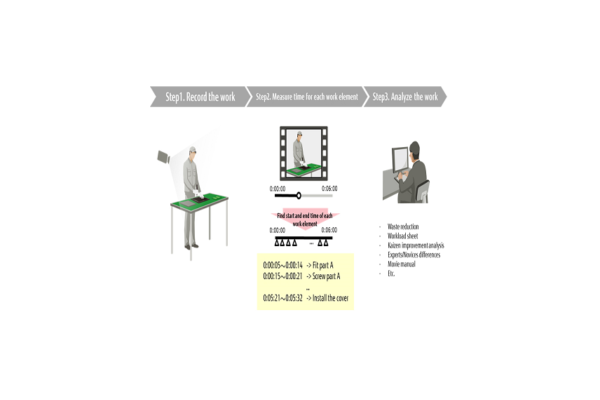 AI Technology to Automatically Differentiate between Work Tasks in Video Data