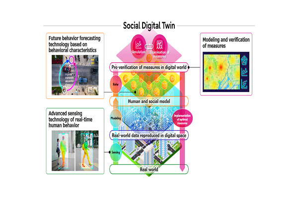 Fujitsu & CMU researchers launched Research Projects focused on “Social Digital Twin” Technology