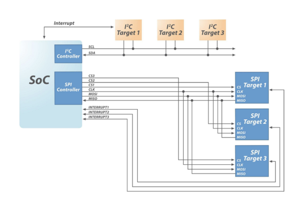 Key challenges to overcome when selecting your next IIoT command and control interface
