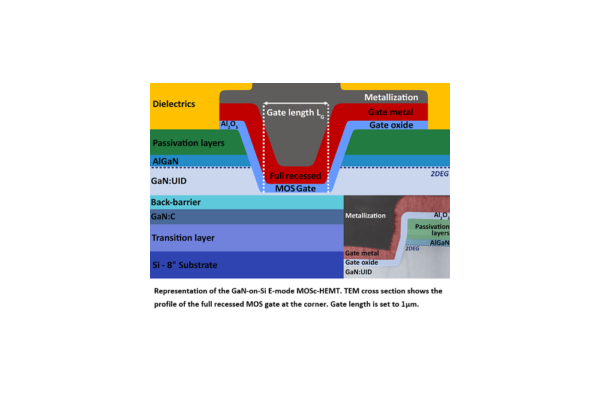 CEA-Leti Reports Progress in Making GaN Energy-Saving, Power-Electronics Devices