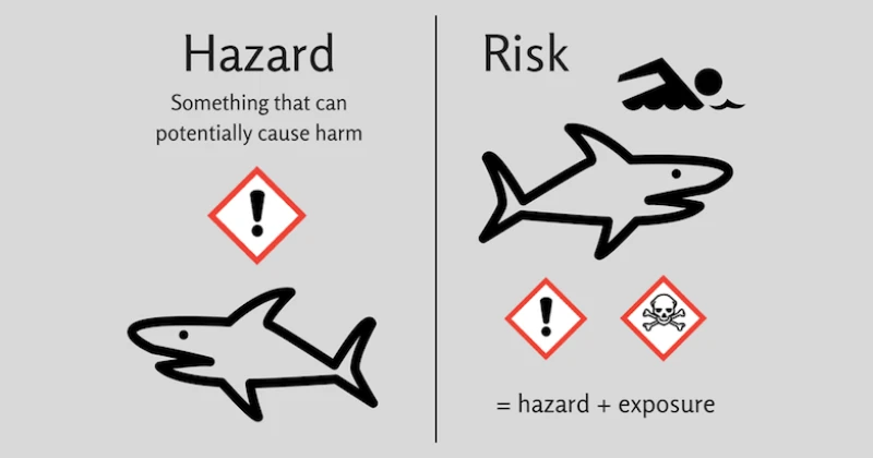 hazrisk hazrisk