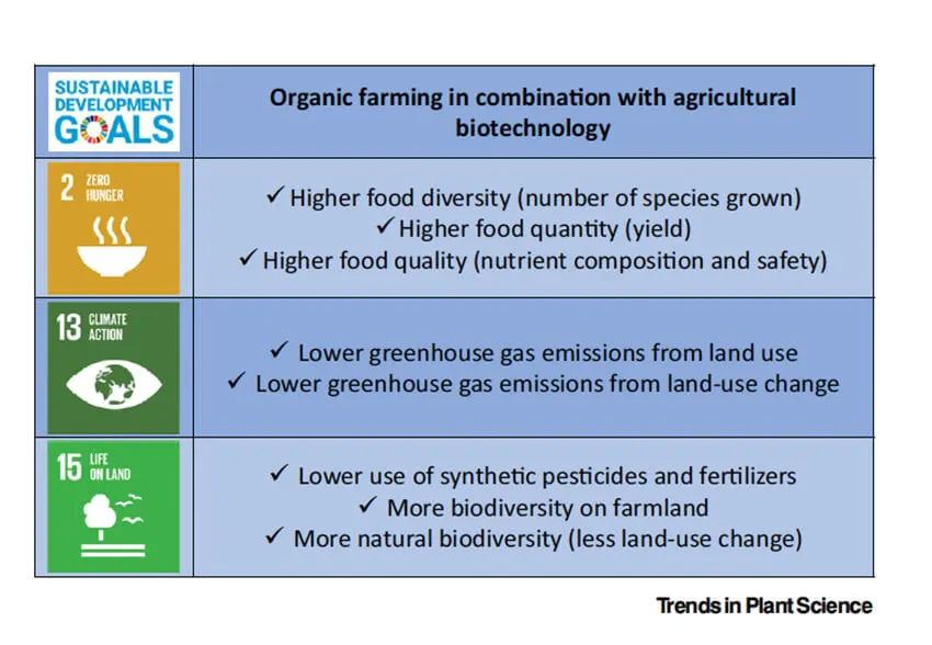 trends in plant science trends in plant science