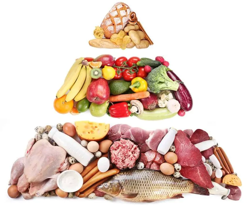low-carb-pyramid low-carb-pyramid
