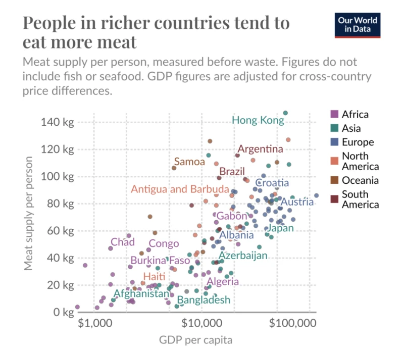 Credit: UN FAO and World Bank (2023)