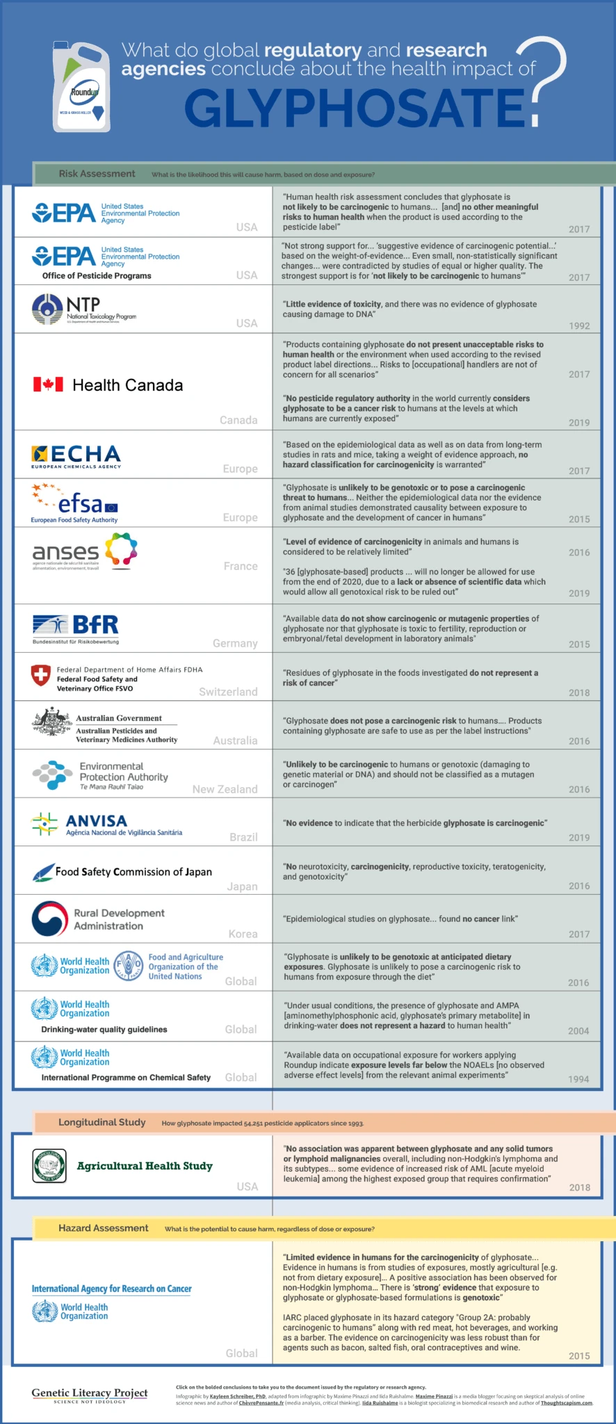glyphosateinfographic glp x