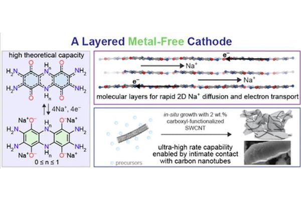 Princeton Chemistry Unveils Breakthrough Sodium-Ion Cathode for Advanced Battery Technology