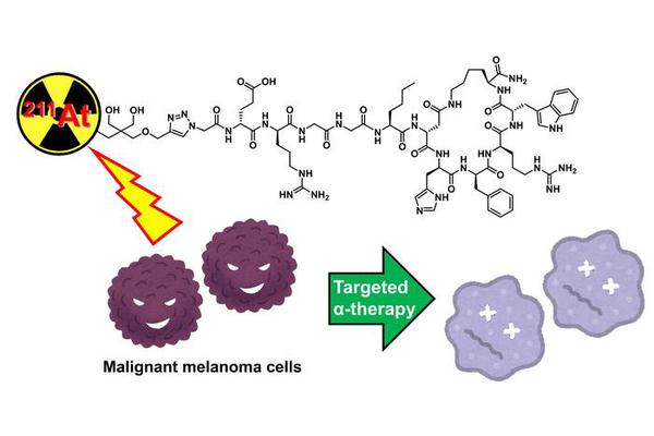 Targeted Alpha Therapy: A Breakthrough Advancement in the Treatment of Refractory Skin Cancer