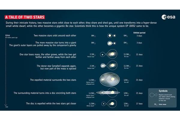 Einstein Probe Discovers Unlikely X-ray Pairing
