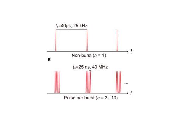 Femtosecond Laser Pulses: A New Frontier in Cross-Scale Micro and Nanofabrication