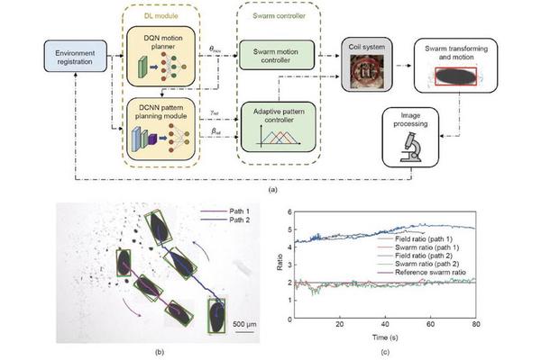 Deep Learning Revolutionizes Adaptive Navigation in Microswarms
