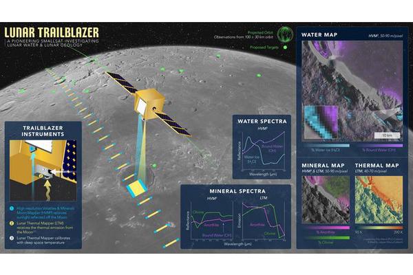 Lunar Trailblazer Launches Mission to Chart Moon’s Water Resources