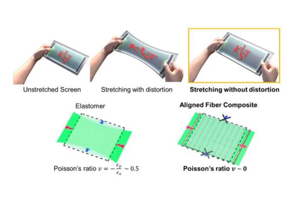 Breakthrough in Transparent, Stretchable Substrates Promises to Transform Next-Generation Display Technology