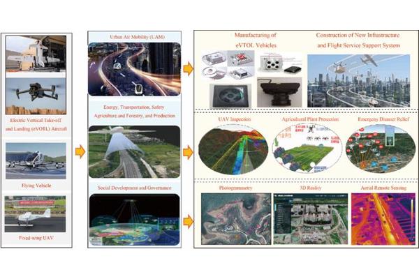 Exploring the Prospects and Challenges of Advancing Geographic Information Science and Technology in the Age of the Low-Altitude Economy