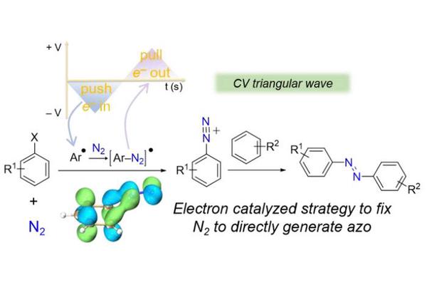 Electrons Take a Round-Trip: New Catalytic Method Directly Converts N2 into Azo Compounds
