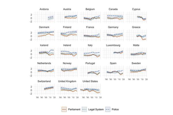 Erosion of Trust: A Global Decline in Confidence Towards Democratic Institutions