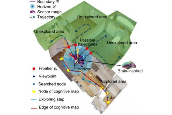 Revolutionizing Autonomous Navigation: The BIG Framework for Enhanced Exploration