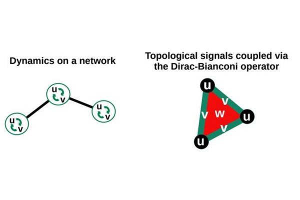 Exploring Higher-Order Interactions: The Next Frontier in Network Science