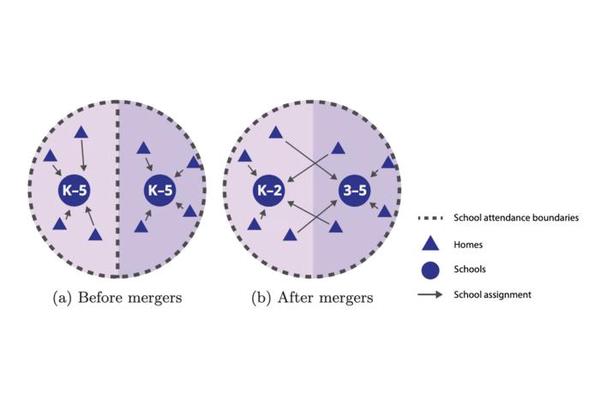 Combating Segregation Through School Mergers: A Science-Based Approach