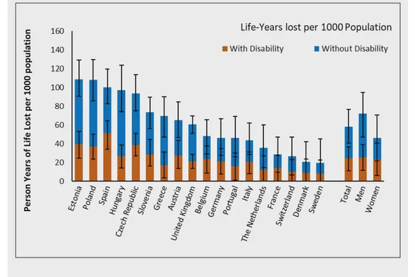 Research Measures Impact of COVID-19 Pandemic on Disability-Free Life Years Lost