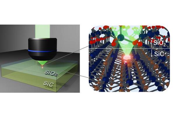 Decoding the Origins of Exceptionally Bright Quantum Emitters