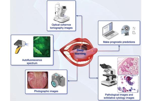 Revolutionizing Oral Health: Deep Learning Enhances Diagnosis and Prognosis of Potentially Malignant Disorders