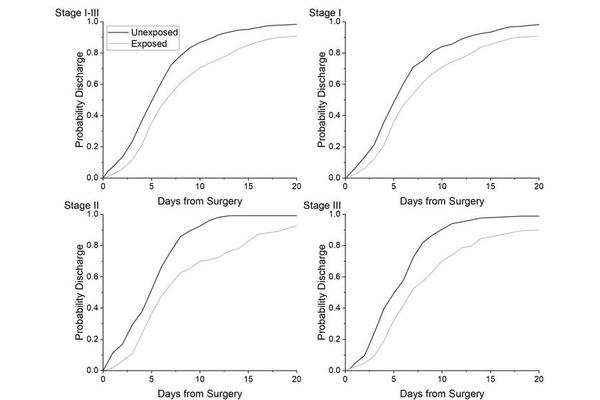 ACS-Led Study Reveals Wildfires Impact Cancer Care: Key Challenges Uncovered