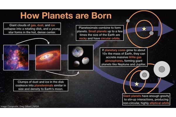 Distinct Upbringings of Small and Large Planets Uncovered