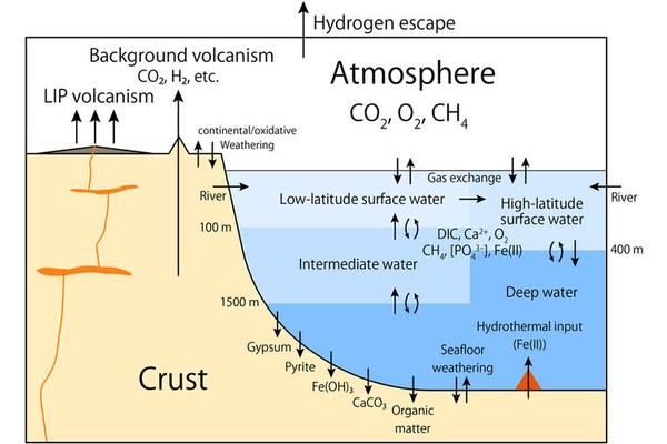 Unveiling the Role of Volcanoes in Earth’s Oxygen Production