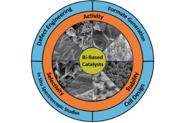 Bismuth-Based Catalysts: Emerging Leaders in Electrochemical CO2 Reduction to Formate