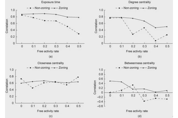 Investigation Analyzes Indoor Transmission Risk Factors for Infectious Diseases