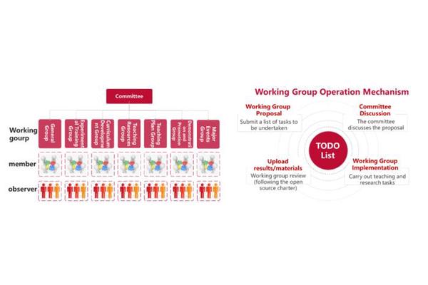 Fostering an Open-Source Community for Virtual Teaching and Research: Insights and Experiences