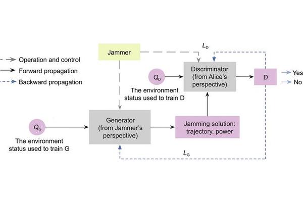 Advancements in Covert Communication: A Breakthrough in Wireless Security