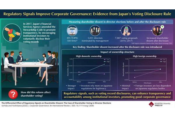 Strengthening Shareholder Responsibility: Insights from Japan’s Corporate Governance Reforms