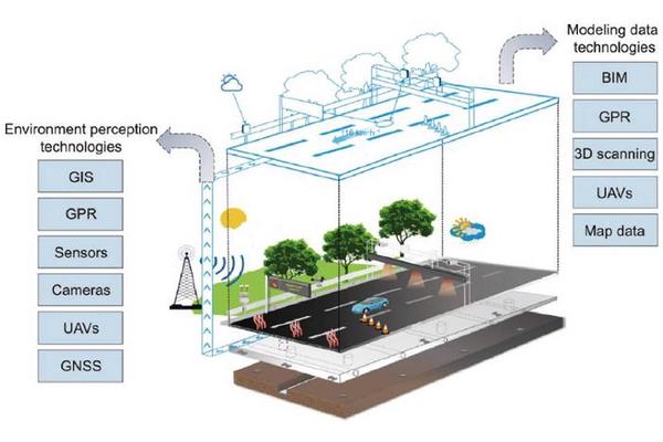 Revolutionizing Road Engineering: The Impact of Digital Twin Technology on Lifecycle Applications