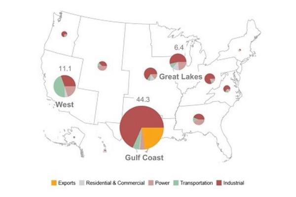 New Study Reveals Water Demand of Texas Hydrogen Industry