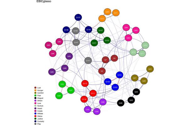 Researchers Uncover 15 Fundamental Motives Behind Human Behavior