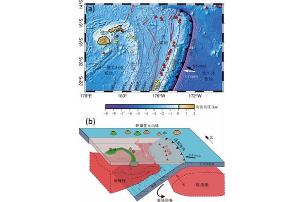 Cutting-Edge Seismic Imaging Unravels Mantle Dynamics Below the Tonga Subduction Zone